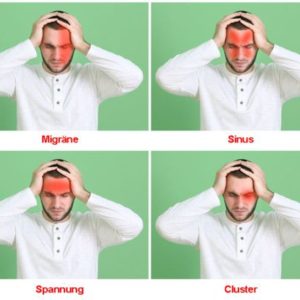 220 verschiedene Schmerzarten – welche ist Ihre?
