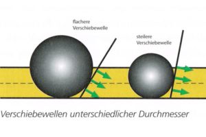 Buch: Liebscher-Bracht - FaYo - Das Faszien-Yoga